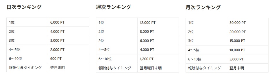オリパナッツのランキング