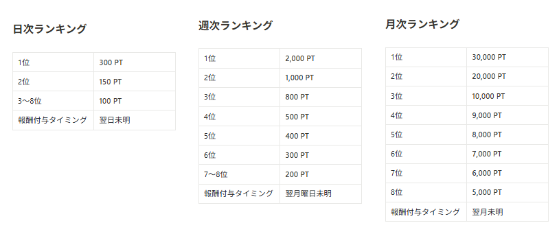 ZEROオリパのランキング報酬